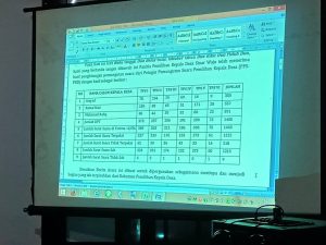 Pilkades Desa Sinar Wajo: Calon Petahana Ratnawati Menang Telak