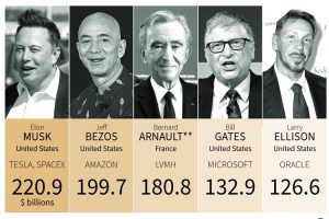 Mendobrak Daya Saing Tanpa ‘Unfair Advantages’ yang Dimiliki Orang Kaya