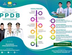 PPDB Carut Marut, Orang Tua Siswa Kusut, Gubernur Tak Becus Urus Pendidikan Jambi?