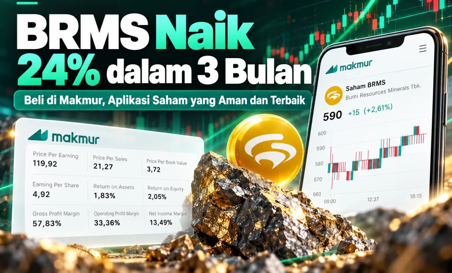 Saham BRMS